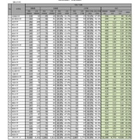 令和7年度医学部（医学科）の入学者選抜における男女別合格率【国立大学】