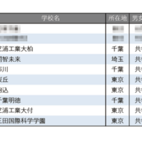 学習塾が勧める中高一貫校ランキング2025「ICT教育に力を入れている中高一貫校」トップ10