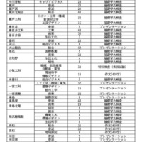 令和8年度 愛知県公立高等学校入学者選抜（全日制課程）における特色選抜の定員について