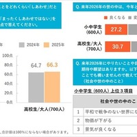 「2025年の気分」調査