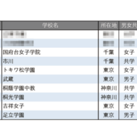 学習塾が勧める中高一貫校ランキング2025「図書館が充実している中高一貫校」トップ10