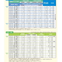 数学検定・算数検定2026年度 検定日一覧