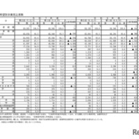 進路希望別卒業見込者数