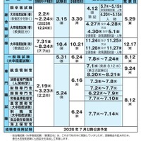 2026年度国家公務員採用試験「院卒者試験・大卒程度試験」