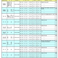 令和8年度 奈良県公立高等学校転学試験の実施一覧