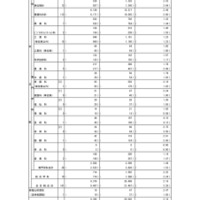 2026年度東京都立高等学校入学者選抜応募状況（推薦応募および国際バカロレアコースの応募）：総括表