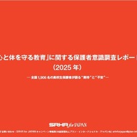 「心と体を守る教育」に関する保護者意識調査レポート（2025年）