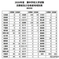 2026年度　灘中学校入学試験志願者および合格者地域別表（居住地）
