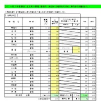 一般入学者選抜 全日制の課程