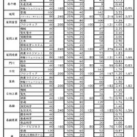 令和8年度宮崎県立高等学校入学者選抜（全日制）自己推薦方式
