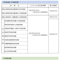 2026年度国家公務員採用試験、試験名・申込受付期間