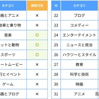 YouTube動画をカテゴリ単位でフィルタリング