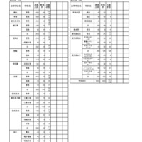 公立高等学校推薦入学者選抜出願状況（全日制）