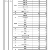令和7年度1月中学生進路希望調査（1月7日～16日実施）