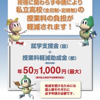 私立高等学校（全日制・定時制）