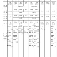 2026年度兵庫県公立高等学校推薦入学等志願状況（2026年2月5日12時現在）概況