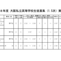 令和8年度大阪私立高等学校生徒募集（1.5次）実施校 男子校
