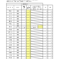 一般入学者選抜 全日制の課程 普通科