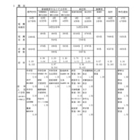 令和8年度兵庫県公立高等学校推薦入学等志願状況