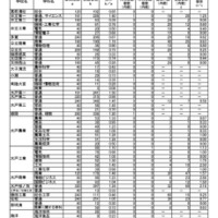 令和8年度茨城県立高等学校第1学年入学志願者数等（志願先変更前）