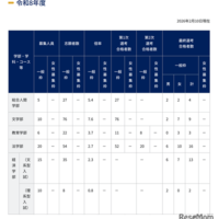 令和8年度 特色入試出願状況と選考結果