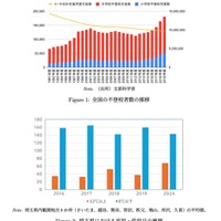 全国の不登校者数の推移／埼玉県における高温・低温日の推移