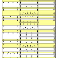 令和8年度奈良県公立高等学校入学者一次選抜等募集人員
