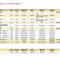 補充入学試験情報（2026年2月12日現在）