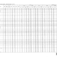 令和8年度県立高等学校入学者選抜前期選抜および連携型選抜志願状況（出願先変更後）