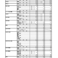 令和8年度三重県立高等学校前期選抜等合格内定者数および後期選抜募集人数