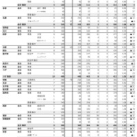 沖縄県（令和7年度実施）県立高校入試一般選抜等最終志願状況-1