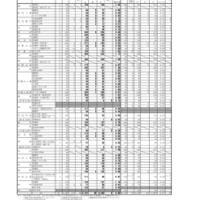 令和8年度　 和歌山県立高等学校入学者選抜実施状況（一般選抜・スポーツ推薦一般出願状況） ＜2/16現在＞