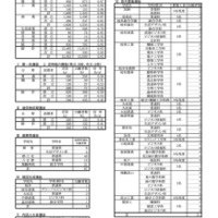 令和8年度 岐阜県公立高等学校 第一次・連携型選抜、通信制前期選抜 変更後出願者数総括表