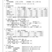 令和8年度 山梨県公立高等学校入学者選抜 全日制後期募集等の出願状況