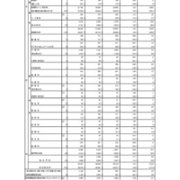 令和8年度東京都立高等学校入学者選抜受検状況総括表（全日制）