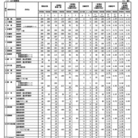 令和8年度佐賀県立高等学校入学者選抜一般選抜志願状況（志願変更後）