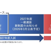2027年度・2028年度入学試験の変更スケジュール表