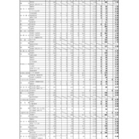 2026年度和歌山県立高等学校入学者選抜実施状況（一般選抜・スポーツ推薦本出願状況）：2026年2月26日現在