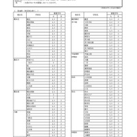 令和8年4月1日付け県立高等学校転入学・編入学者選抜実施計画（全日制の課程）