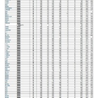 令和8年度埼玉県公立高等学校における学力検査受検状況