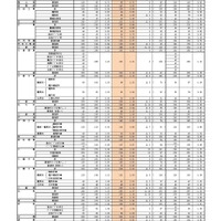 （全日制）高等学校入学定員・志願者数・志願率（県立）
