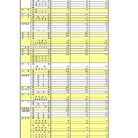 令和8年度奈良県公立高等学校入学者一次選抜等出願状況（第二出願期間）