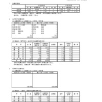 令和8年度兵庫県公立高等学校入学者選抜出願状況、志願変更