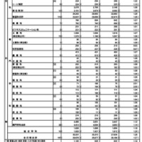 令和８年度東京都立高等学校入学者選抜合格状況（総括表）