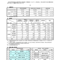 令和8年度京都府公立高等学校入学者選抜（中期選抜）に係る志願者数について