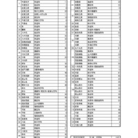 令和8年度　第2次募集および通信制の課程の二期入学者選抜　募集人員（全日制）