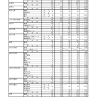 2026年度三重県立高等学校後期選抜志願状況（最終）全日制