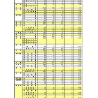 令和8年度奈良県公立高等学校入学者一次選抜等実施状況（第1希望校 総括）