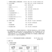 令和8年度神奈川県公立高等学校入学者選抜一般募集共通選抜など二次募集の志願者数（志願変更締切時）集計結果