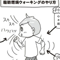 「歩くこと」の効果は多彩…「脂肪燃焼ウォーキング」はこうやると効果がアップ！【アラフィフ母さんが7kg痩せた！奇跡の仕組みダイエット #40】